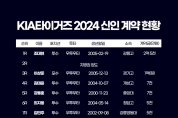 KIA, 2024년 신인선수 입단 계약 완료