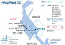 인천시 송도국제회의복합지구, 6년 연속 문체부 공모 선정