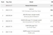 바이브컴퍼니, 한국어 기계 독해 평가 ‘코쿼드 1.0’서 1위 차지