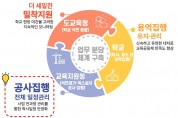 경기도교육청, 학교 석면 해체·제거 효율화 추진