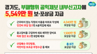 경기도, 부패행위 공익제보 내부신고자에 보상금 5,549만 원 지급