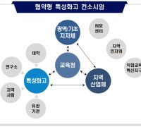 강원특별자치도교육청, 협약형 특성화고등학교 추진 설명회 개최